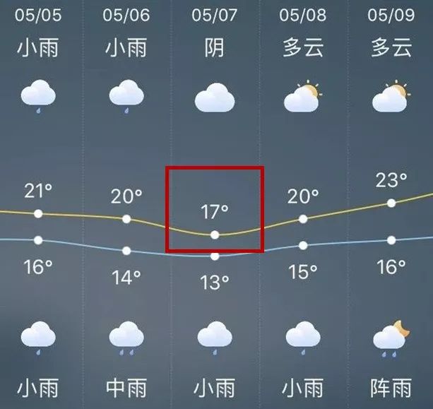 雨水成了什邡天气的绝对主角仿佛也成了奢侈品近段时间的阳光更糟心的