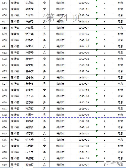 扩散周知!梅州上万名老师有钱领!
扩散周知!梅州上万名老师有钱领!