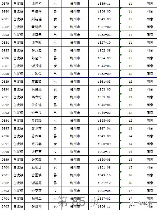 扩散周知!梅州上万名老师有钱领!
扩散周知!梅州上万名老师有钱领!