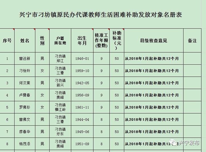 扩散周知!梅州上万名老师有钱领!
扩散周知!梅州上万名老师有钱领!