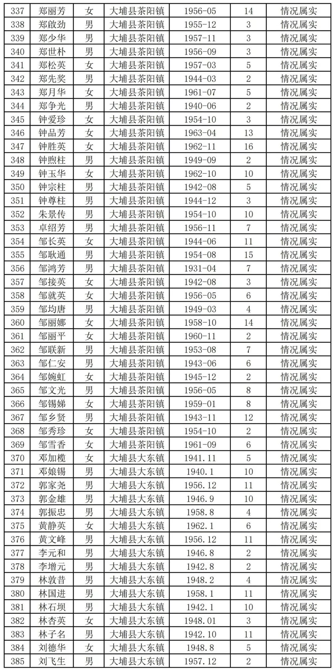 扩散周知!梅州上万名老师有钱领!
扩散周知!梅州上万名老师有钱领!