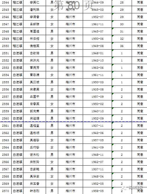 扩散周知!梅州上万名老师有钱领!
扩散周知!梅州上万名老师有钱领!