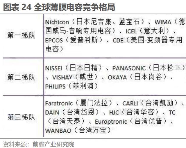 亚博登陆APP日本被迫元件七巨子：京瓷、TDK、村田、电产、NITTO、ALPS(图24)