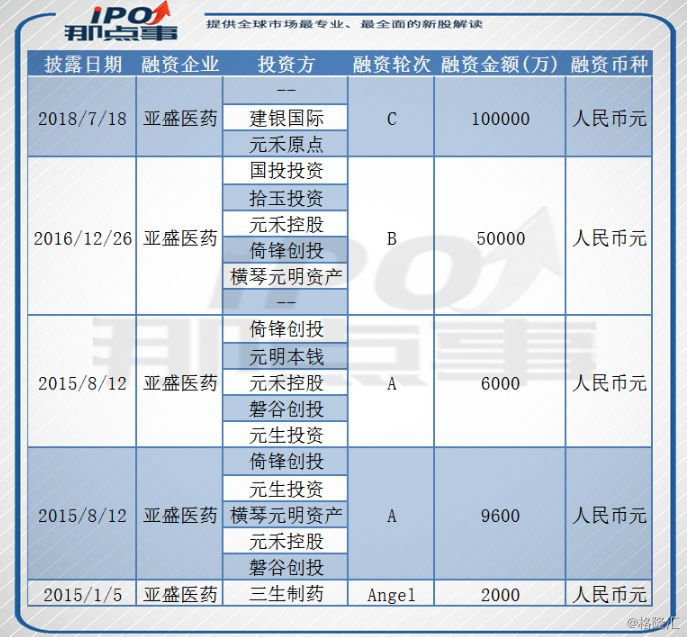 生物制药公司排名_珠海生物制药公司图片(3)