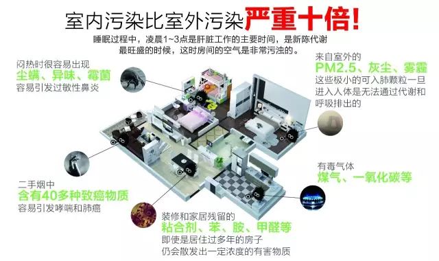 我们的空气污染到底严重到了什么程度_新房