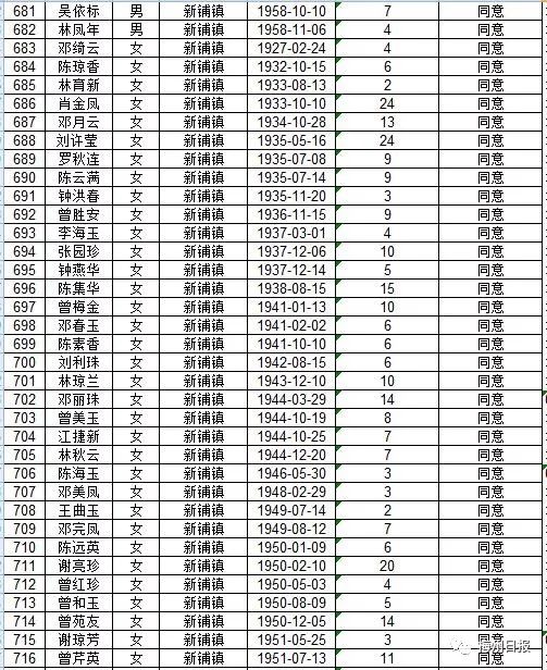扩散周知!梅州上万名老师有钱领!
扩散周知!梅州上万名老师有钱领!
