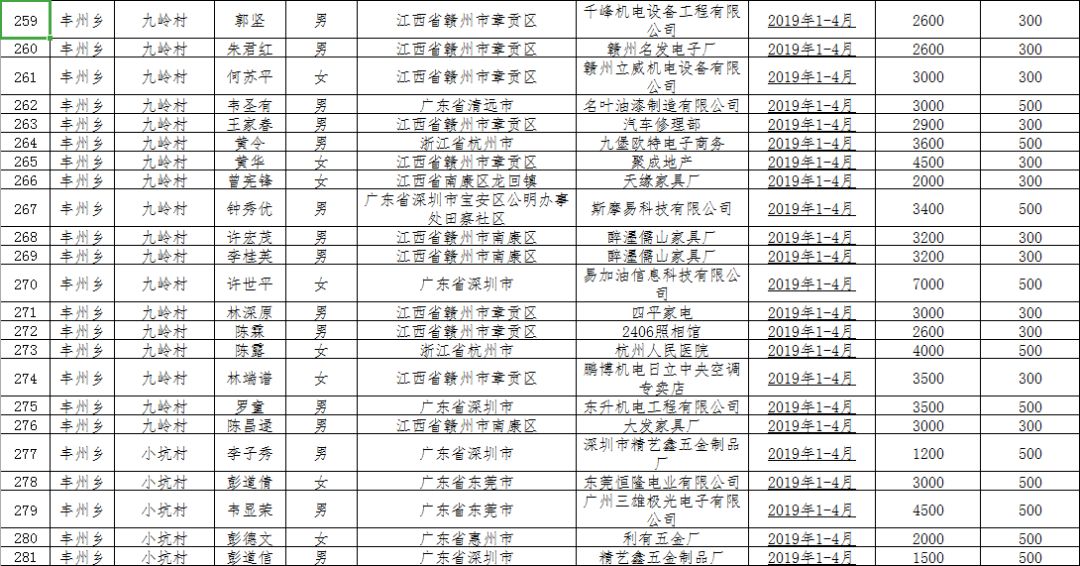 2019中国贫困人口数量_中国人口数量变化图(2)