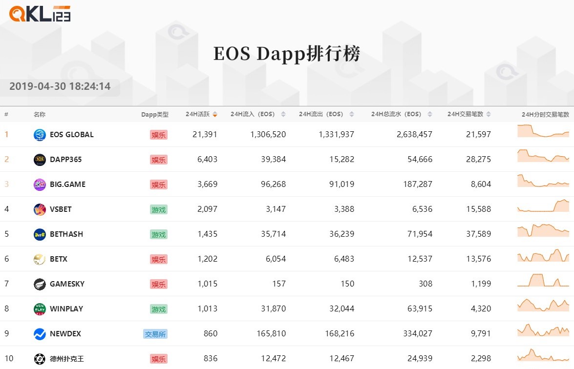 2019网游交易排行榜_游戏赚钱排行榜 2019年游戏交易额排行榜