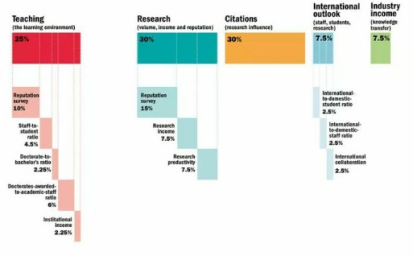 中国清华大学世排名_2019年最新亚洲大学排行榜出炉,中国111所高校上榜