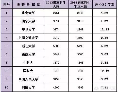 我国以“中”字开头的大学,一个媲美清北,一个远名海外!
我国以“中”字开头的大学,一个媲美清北,一个远名海外!