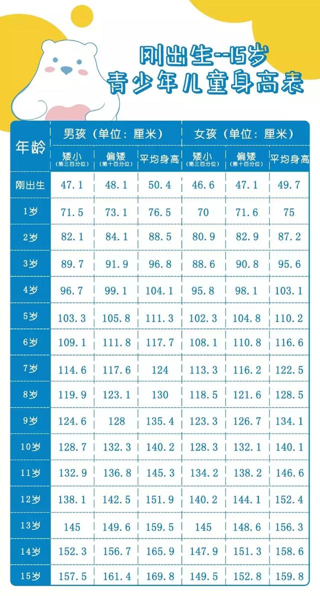 最低身高人口_人口普查(2)