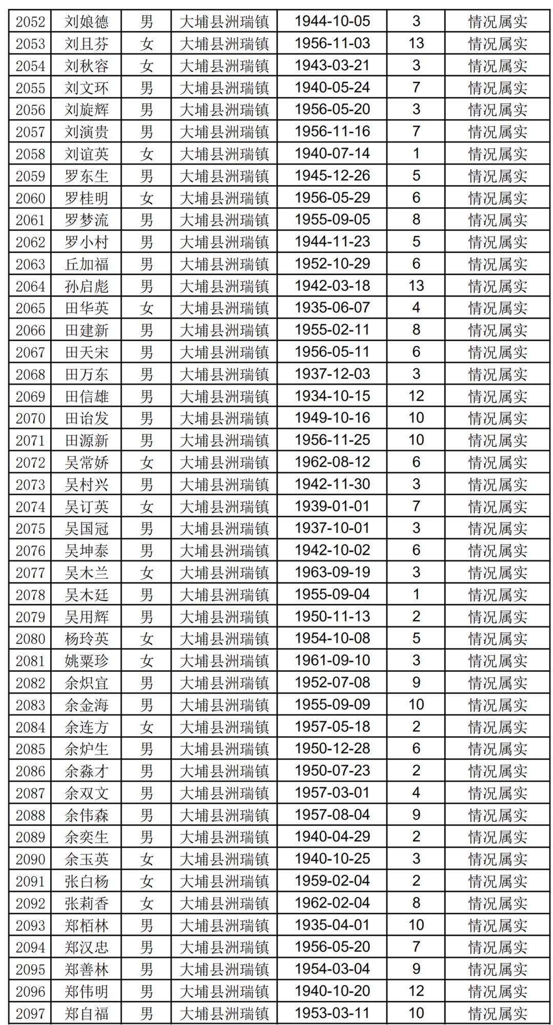 扩散周知!梅州上万名老师有钱领!
扩散周知!梅州上万名老师有钱领!