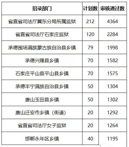 2019河北省人口_河北省人口分布图