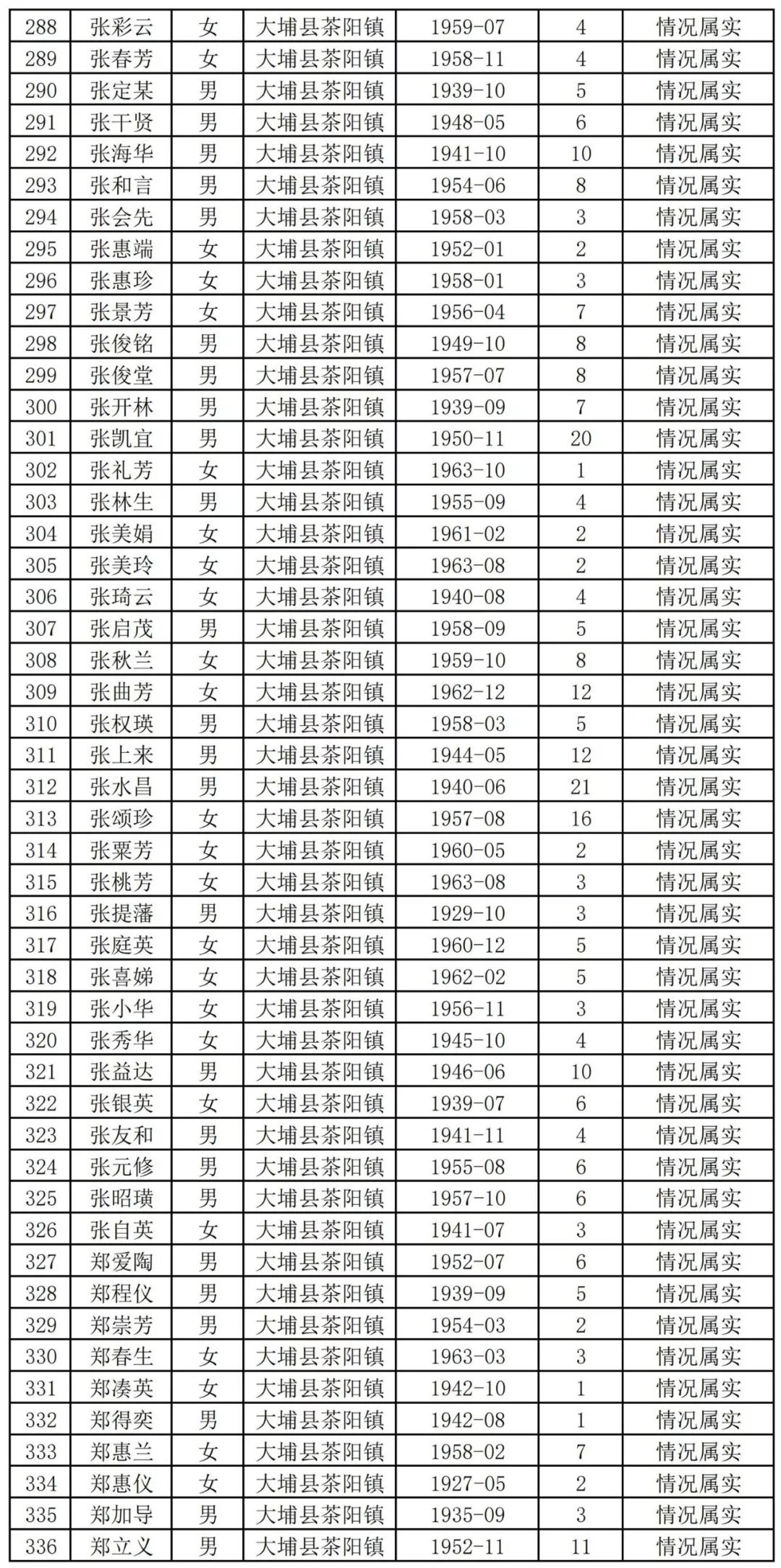扩散周知!梅州上万名老师有钱领!
扩散周知!梅州上万名老师有钱领!