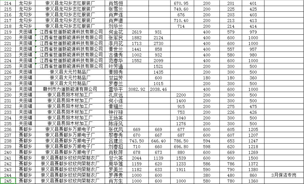 2019中国贫困人口数量_中国人口数量变化图(2)