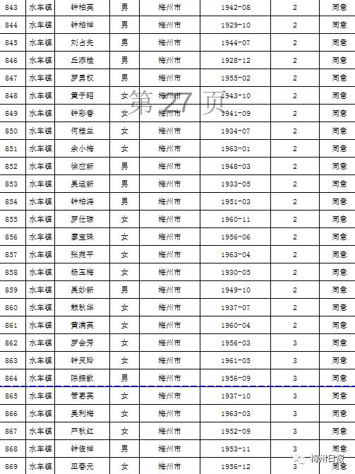 扩散周知!梅州上万名老师有钱领!
扩散周知!梅州上万名老师有钱领!