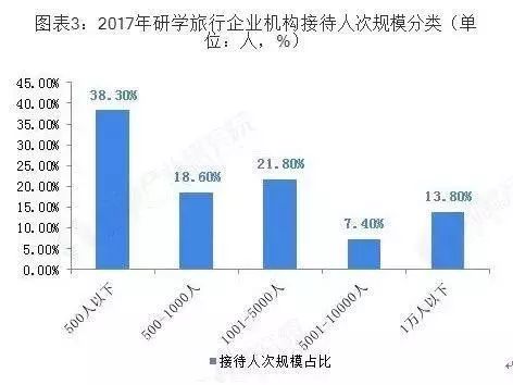 一起来看研学旅行大数据