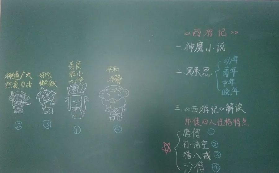 学学《西游记》里的人物性格.