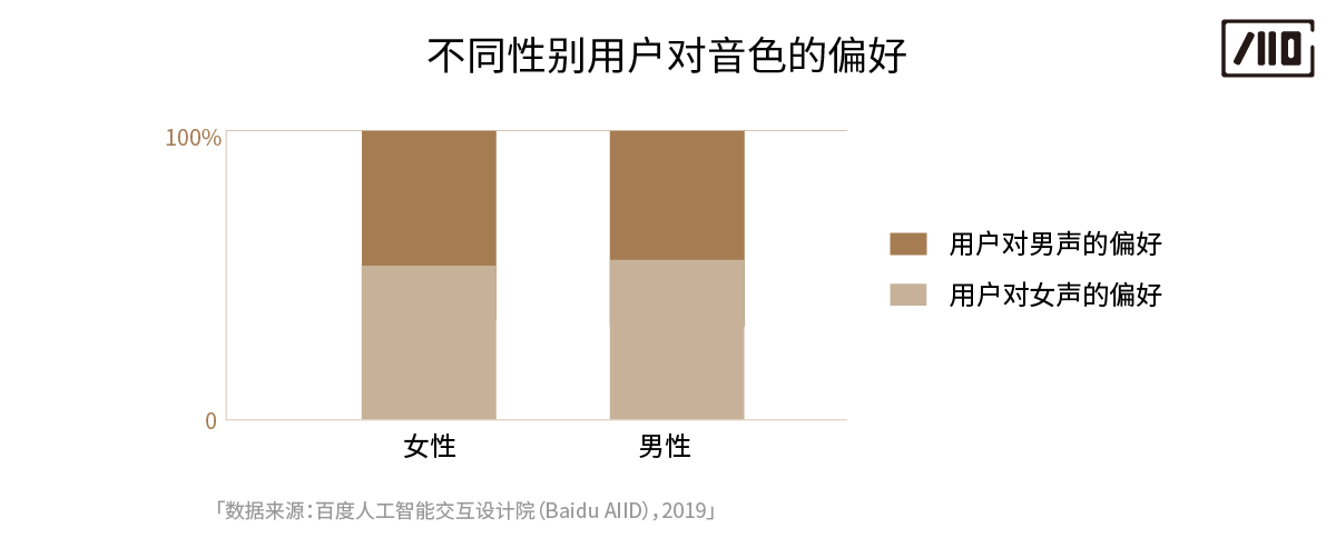 恰当读音