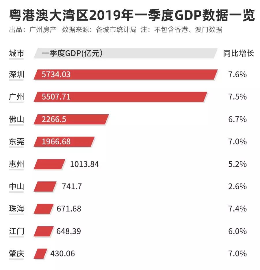 广州2020gdp增量_广州gdp2020