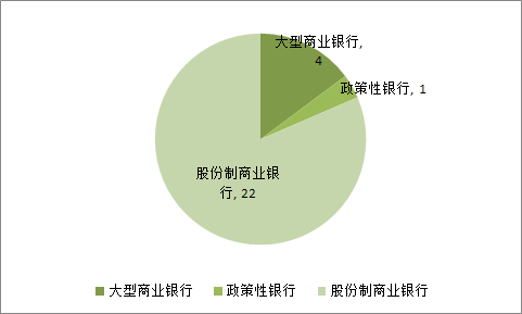 金融租赁排行_2021年金融租赁行业公司数量央企融资租赁公司优势排名分析