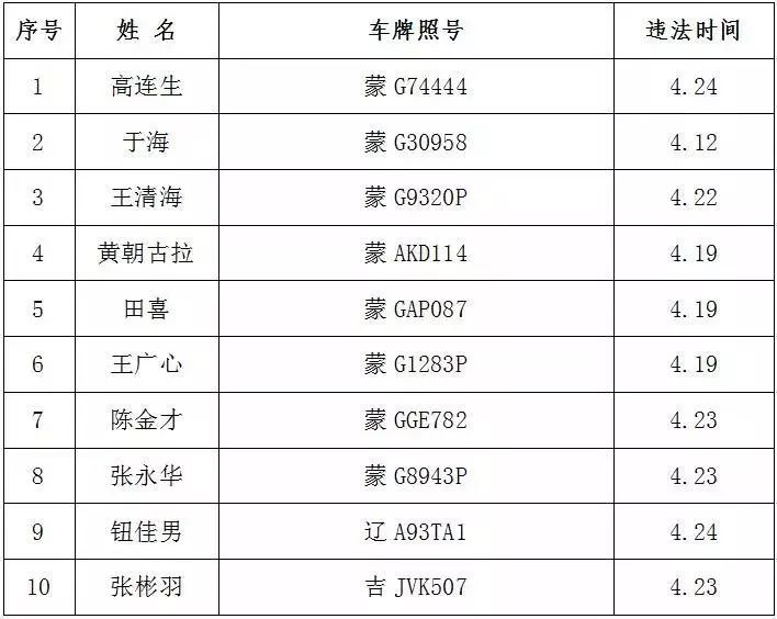 通辽多少人口_通辽市区里人口多少,蒙古族人口多少