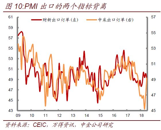 20197月经济数据_3月份经济数据明日公布,大智慧宏观一致预期 CP...