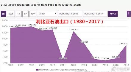 人口赎买1_人口普查(2)