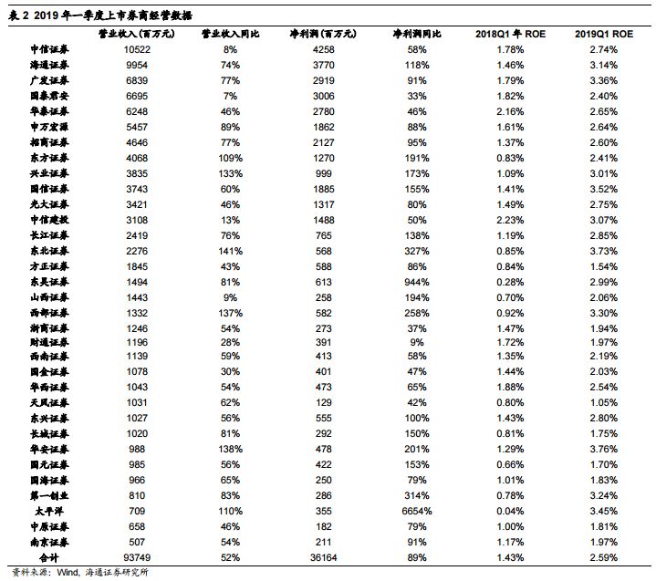 什么利息计入gdp(2)