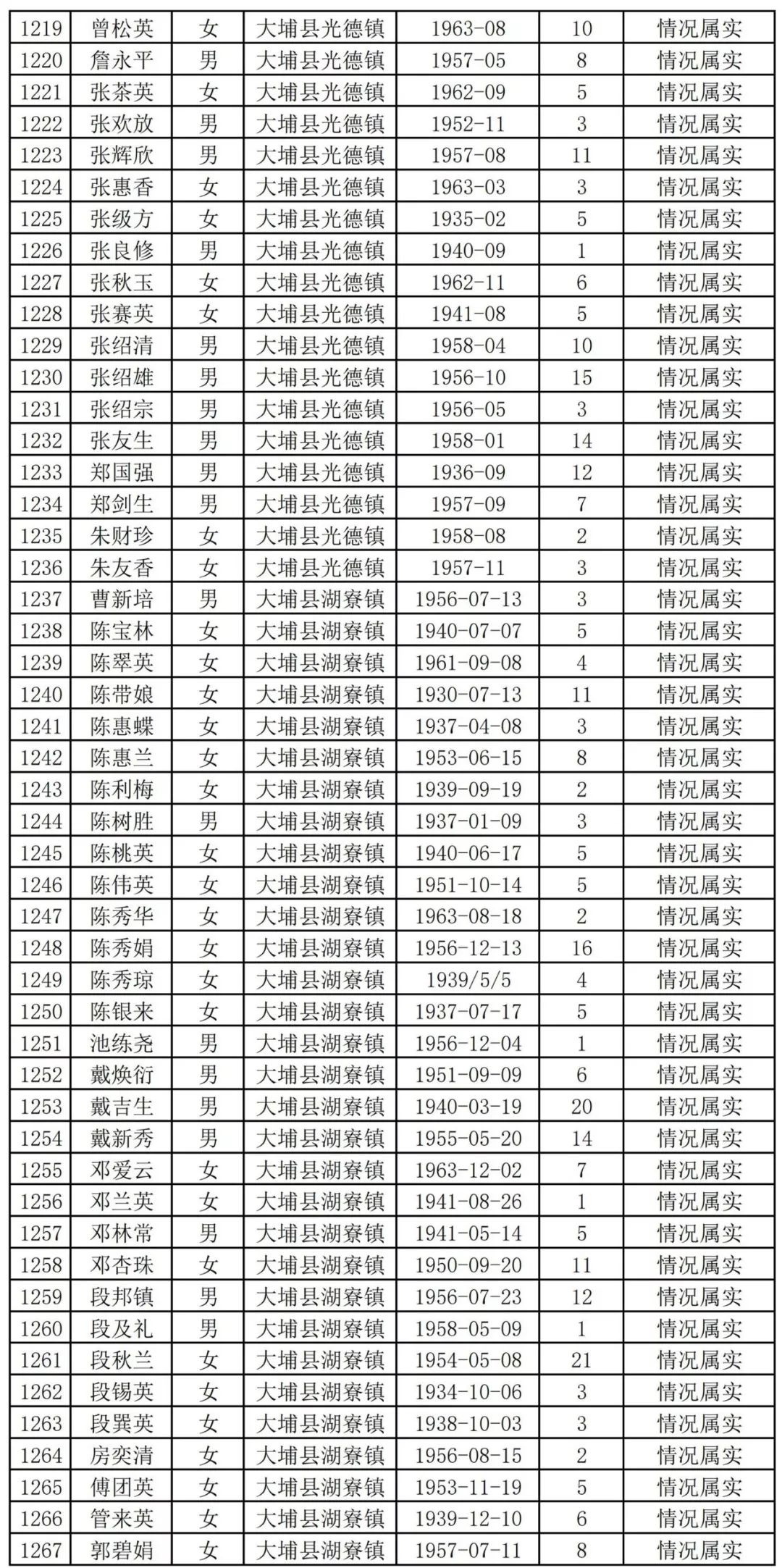扩散周知!梅州上万名老师有钱领!
扩散周知!梅州上万名老师有钱领!