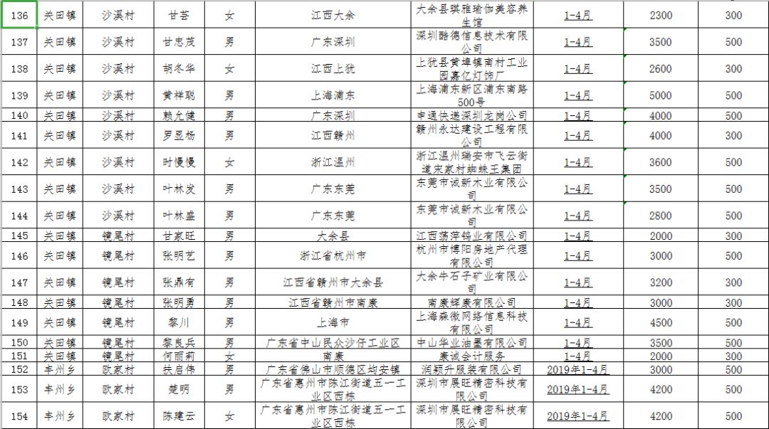 英国贫困人口补助是什么_英国的国宝是什么动物