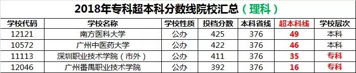
恭喜学考、自主招生被录取的同学，脱离苦海！！！


