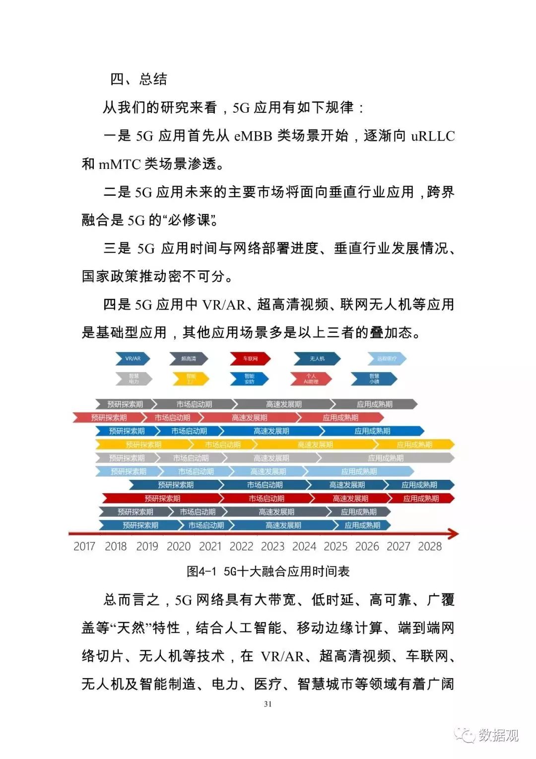 5g技术详细解析 b5287d7cd86d4eb797293342cd507dd5.jpeg