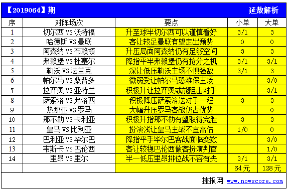 凯利指数