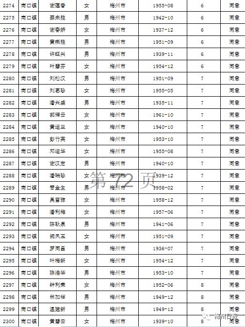 扩散周知!梅州上万名老师有钱领!
扩散周知!梅州上万名老师有钱领!