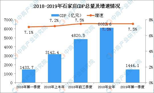 临清Gdp总量_上半年四川市州GDP总量前十名出炉 来看看泸州怎么样(3)