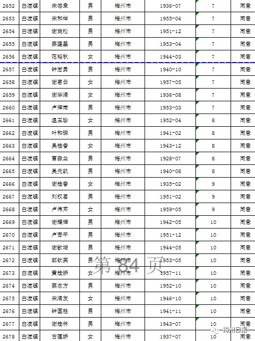扩散周知!梅州上万名老师有钱领!
扩散周知!梅州上万名老师有钱领!