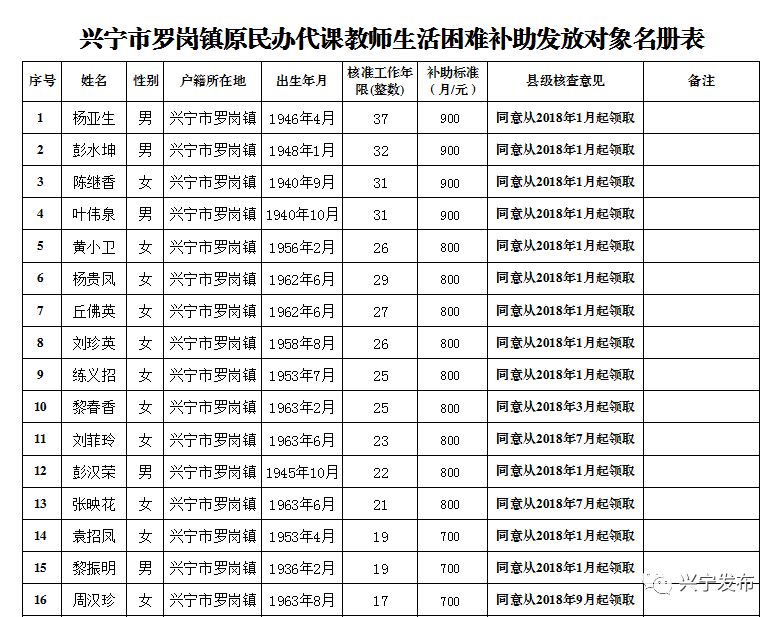 扩散周知!梅州上万名老师有钱领!
扩散周知!梅州上万名老师有钱领!