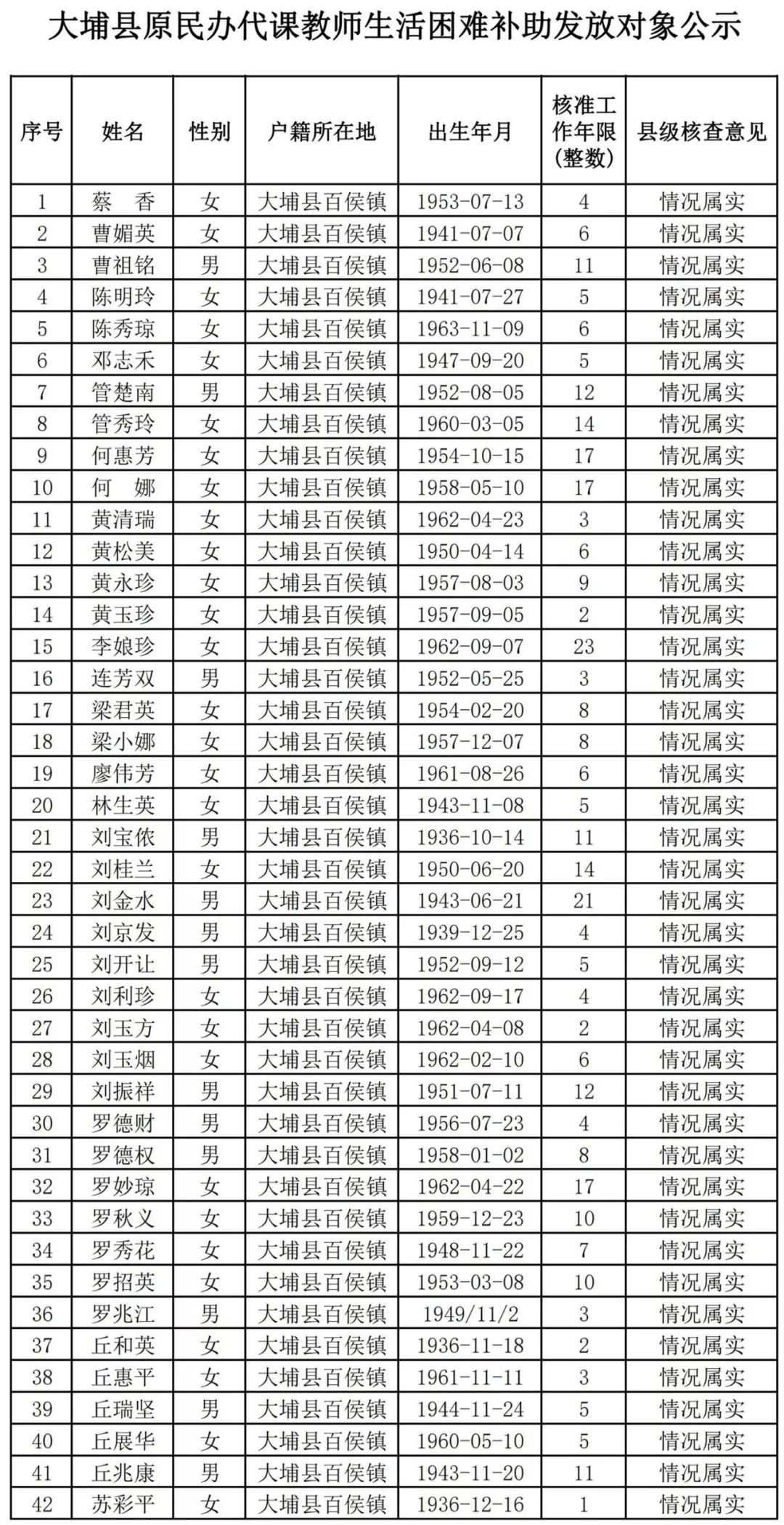 扩散周知!梅州上万名老师有钱领!
扩散周知!梅州上万名老师有钱领!