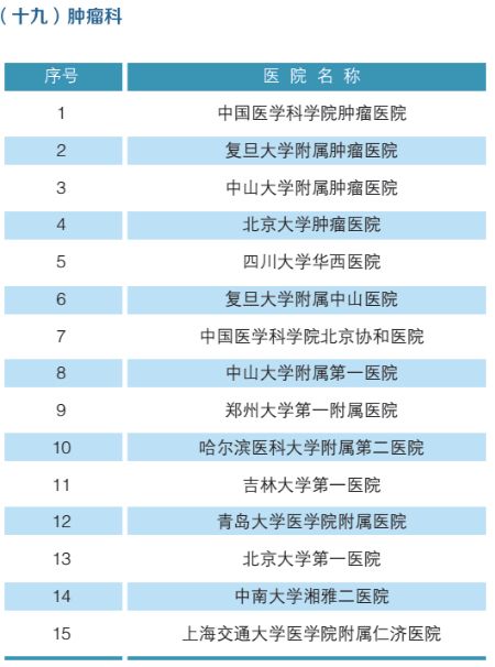 北京医院科室排名_医院科室排名