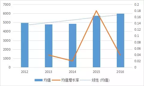 全球人口数量2016_都在讲新零售,你以为只是解决一个人工问题就是新零售了吗(3)