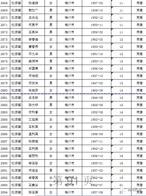 扩散周知!梅州上万名老师有钱领!
扩散周知!梅州上万名老师有钱领!