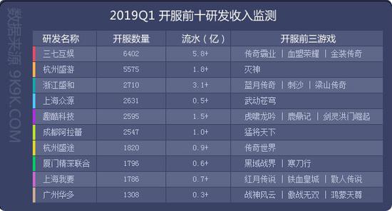 上海游戏公司排名_上海小吃排名前十
