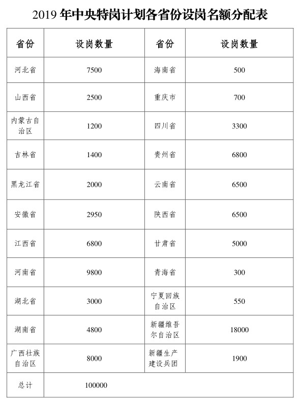 2019年安徽人口_2019安徽新华学院招聘若干人公告(2)