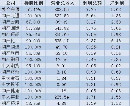 物产中大给杭州贡献多少GDP_物产中大位列 财富 世界500强249名 连续9年上榜(2)