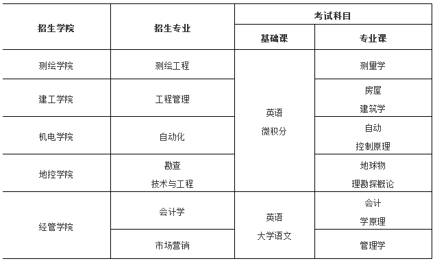 东华理工大学专升本