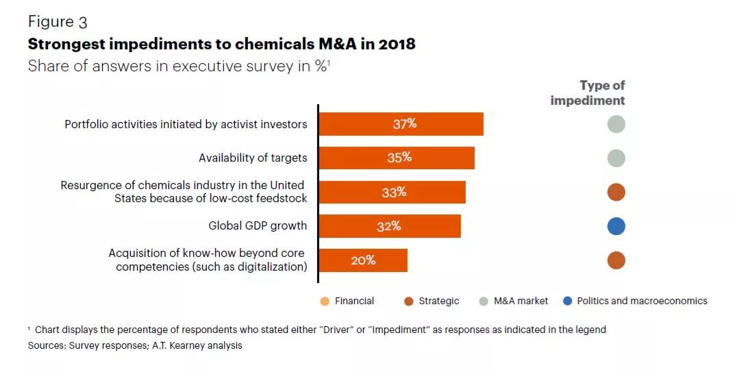 gdp与化工_马刺gdp