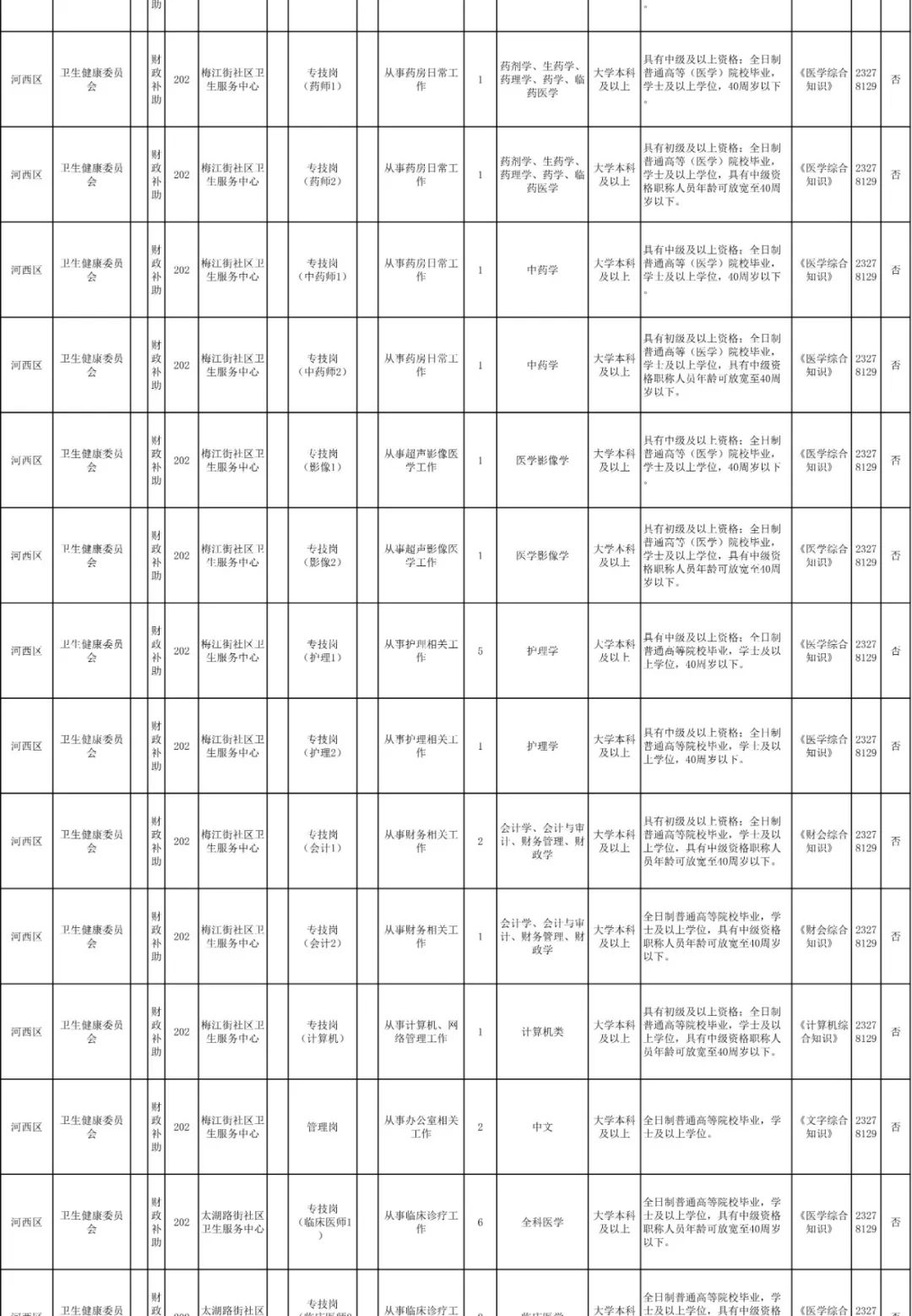 好工作不等人!这些地方在招人……抓紧报名→
好工作不等人!这些地方在招人……抓紧报名→