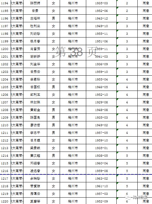 扩散周知!梅州上万名老师有钱领!
扩散周知!梅州上万名老师有钱领!