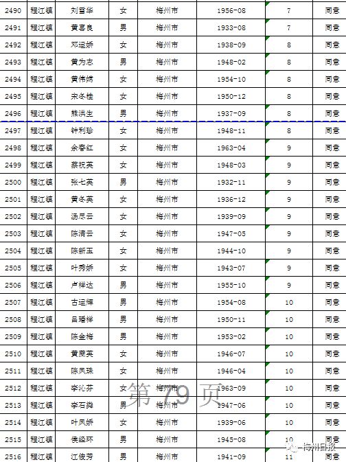 扩散周知!梅州上万名老师有钱领!
扩散周知!梅州上万名老师有钱领!